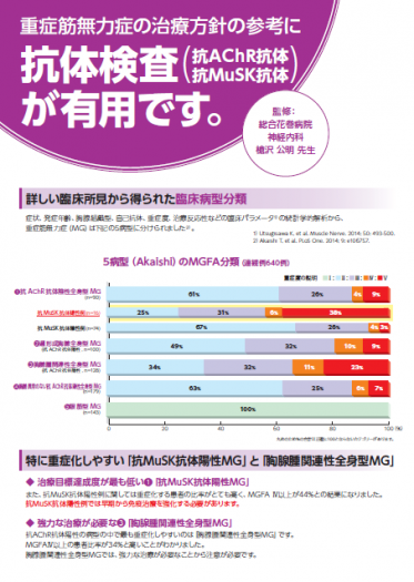 重症筋無力症の治療方針の参考に抗体検査が有用です すべて 専門医レクチャー 詳細 コスミックコーポレーション